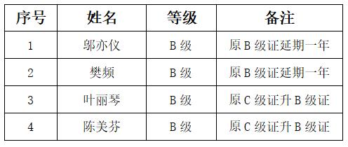 上海市社區(qū)<a href=http://m.hjlhqqhx.cn target=_blank class=infotextkey>健身</a>俱樂部