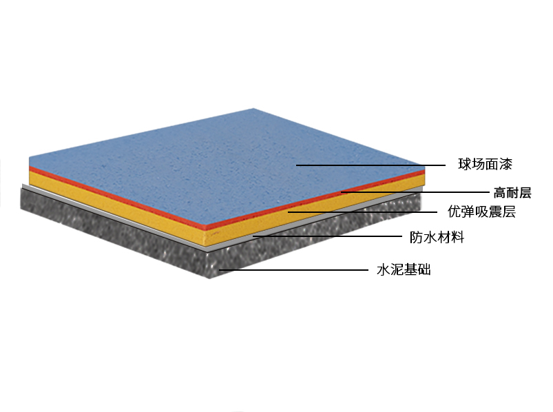 專業(yè)<a href=http://m.hjlhqqhx.cn target=_blank class=infotextkey>硅PU</a>彈性球場面層-國家室內(nèi)裝飾裝修材料有害物質(zhì)限量GB18581 專業(yè)<a href=http://m.hjlhqqhx.cn target=_blank class=infotextkey>硅PU</a>彈性球場面層-國家室內(nèi)裝飾裝修材料有害物質(zhì)限量GB18581