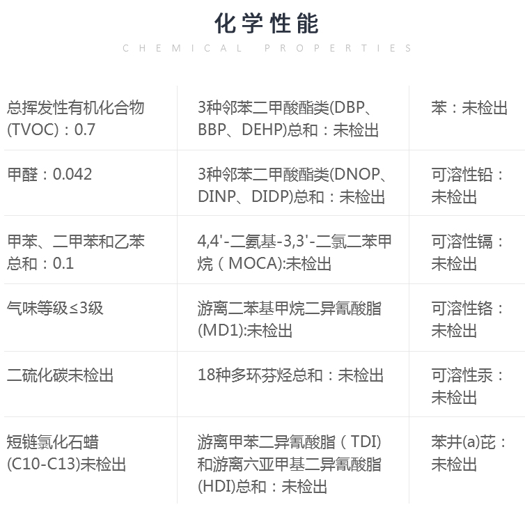 納米<a href=http://m.hjlhqqhx.cn target=_blank class=infotextkey>硅PU</a>塑膠籃球場-符合新國標GB36246-2018(物理性能和化學性能）