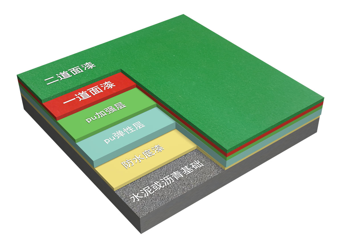 新國(guó)標(biāo)<a href=http://m.hjlhqqhx.cn target=_blank class=infotextkey>硅PU</a>球場(chǎng)-中小學(xué)合成材料面層運(yùn)動(dòng)場(chǎng)地 新國(guó)標(biāo)<a href=http://m.hjlhqqhx.cn target=_blank class=infotextkey>硅PU</a>球場(chǎng)-中小學(xué)合成材料面層運(yùn)動(dòng)場(chǎng)地