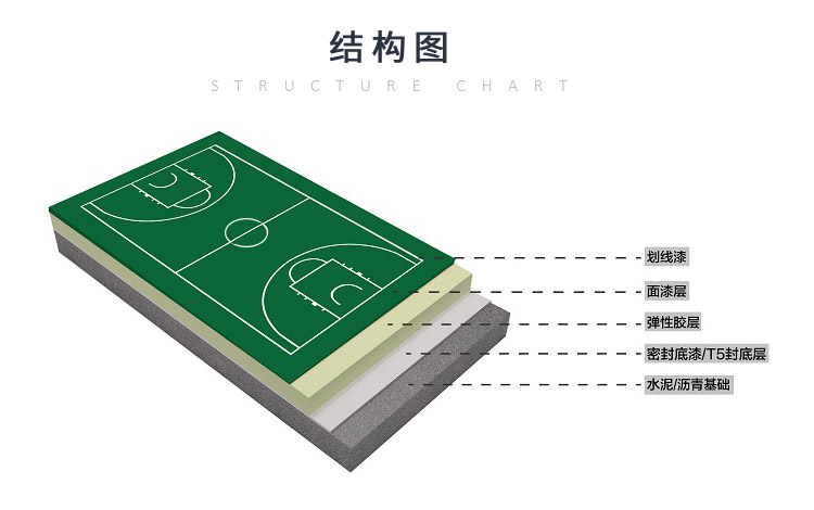 納米<a href=http://m.hjlhqqhx.cn target=_blank class=infotextkey>硅PU</a>塑膠籃球場-符合新國標GB36246-2018(物理性能和化學性能）