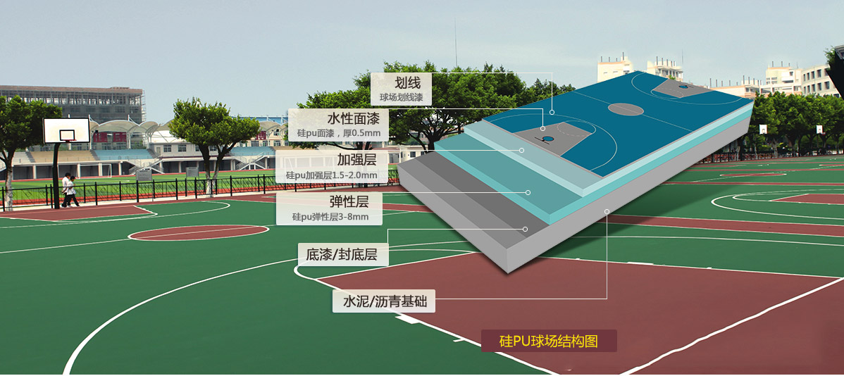 第三代改性硅PU-不起泡，不離層，可以任意彎折，符合新國標(biāo)