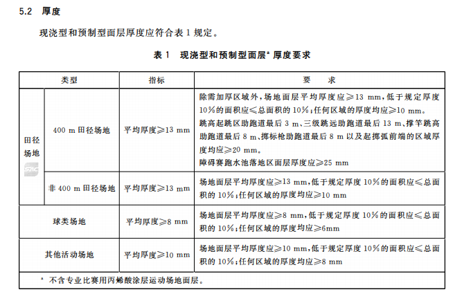 8mm厚<a href=http://m.hjlhqqhx.cn target=_blank class=infotextkey>硅PU</a>球場面層-新國標GB36246-2018