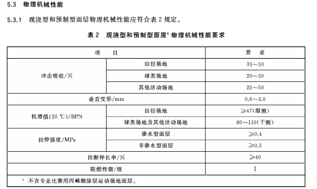 新國(guó)標(biāo)<a href=http://m.hjlhqqhx.cn target=_blank class=infotextkey>硅PU</a>球場(chǎng)-中小學(xué)合成材料面層運(yùn)動(dòng)場(chǎng)地 新國(guó)標(biāo)<a href=http://m.hjlhqqhx.cn target=_blank class=infotextkey>硅PU</a>球場(chǎng)-中小學(xué)合成材料面層運(yùn)動(dòng)場(chǎng)地