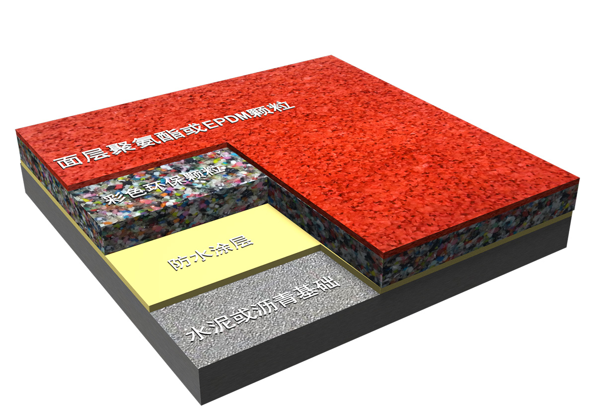 透氣型<a href=http://m.hjlhqqhx.cn target=_blank class=infotextkey>塑膠跑道</a>-符合國標(biāo)《中小學(xué)合成材料面層運(yùn)動(dòng)場(chǎng)地GB 36246-2018》的一種經(jīng)濟(jì)型<a href=http://m.hjlhqqhx.cn target=_blank class=infotextkey>塑膠跑道</a>(圖文) 透氣型<a href=http://m.hjlhqqhx.cn target=_blank class=infotextkey>塑膠跑道</a>-符合國標(biāo)《中小學(xué)合成材料面層運(yùn)動(dòng)場(chǎng)地GB 36246-2018》的一種經(jīng)濟(jì)型<a href=http://m.hjlhqqhx.cn target=_blank class=infotextkey>塑膠跑道</a>(圖文)