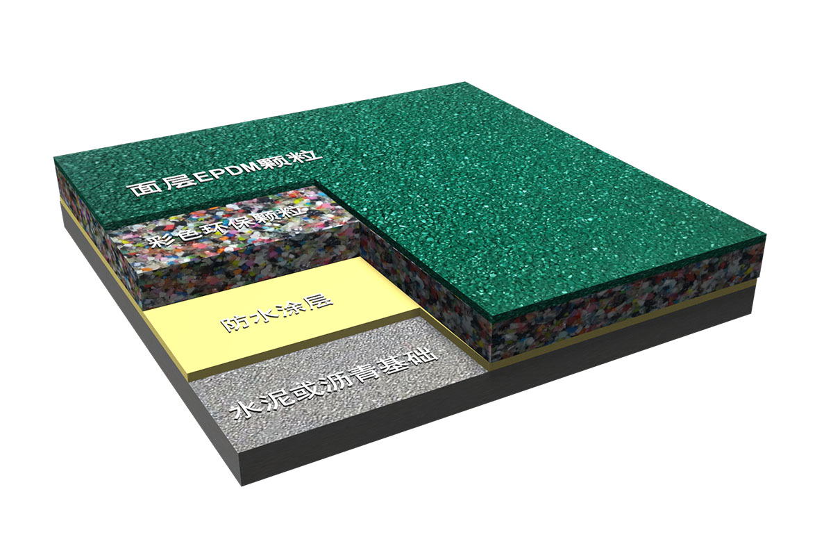 新國標(biāo)-EPDM<a href=http://m.hjlhqqhx.cn target=_blank class=infotextkey>塑膠跑道</a>(塑膠運(yùn)動(dòng)場)GB 36246-2018 新國標(biāo)-EPDM<a href=http://m.hjlhqqhx.cn target=_blank class=infotextkey>塑膠跑道</a>(塑膠運(yùn)動(dòng)場)GB 36246-2018