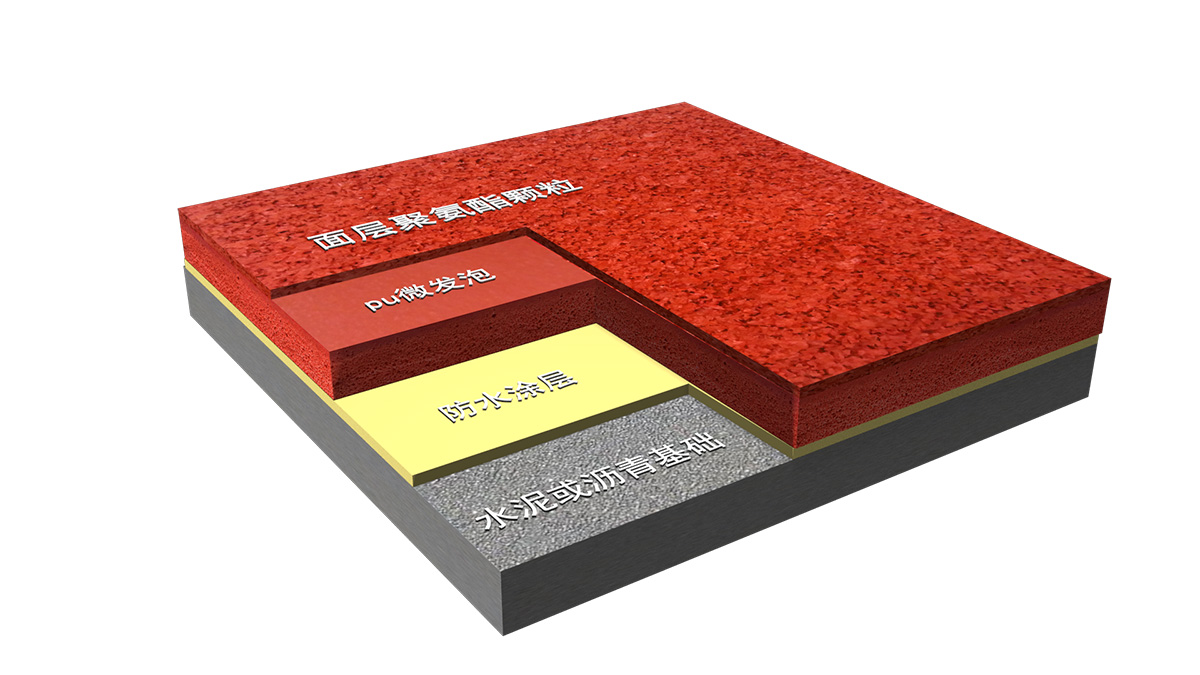 新國標(biāo)環(huán)保材料-全塑型<a href=http://m.hjlhqqhx.cn target=_blank class=infotextkey>塑膠跑道</a>-GB 36246-2018 新國標(biāo)環(huán)保材料-全塑型<a href=http://m.hjlhqqhx.cn target=_blank class=infotextkey>塑膠跑道</a>-GB 36246-2018