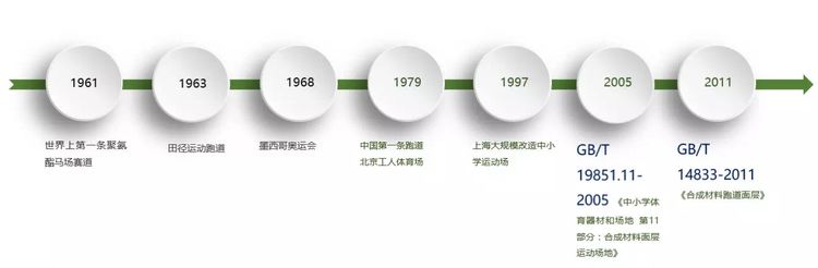 塑膠跑道新國標GB36246-2018發(fā)布 11月1日開始實施?。ê瑯藴嗜模? width=