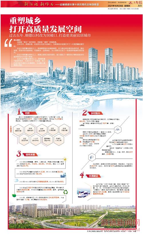 重塑城鄉(xiāng) 打開(kāi)高質(zhì)量發(fā)展空間