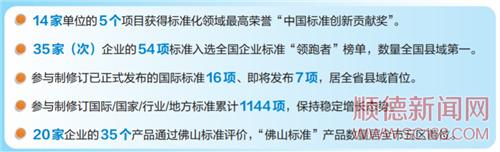 “村改”“灣區(qū)美食”標(biāo)準(zhǔn)即將發(fā)布