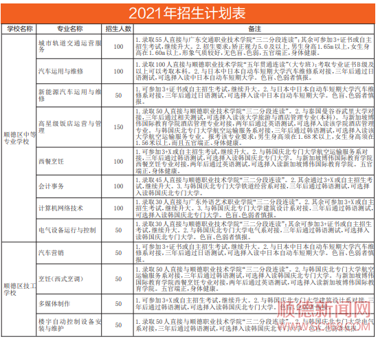 順德中專，助你圓夢