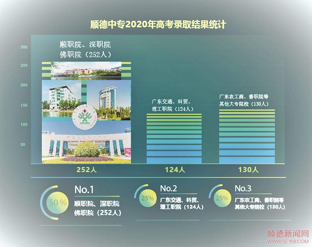 順德中專，助你圓夢