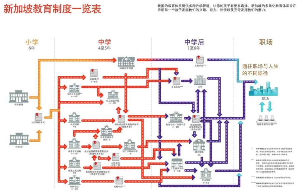 中考五五分流太殘酷？新加坡的分流從小學(xué)就開始了……
