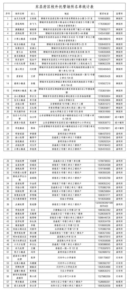 345家！聊城市區(qū)合格“小飯桌”名單公布！