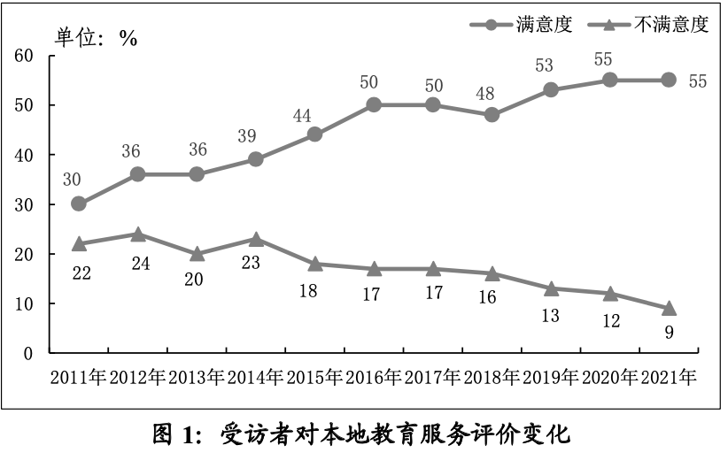 學位不足、費用昂貴……廣州教育狀況民調(diào)得出這個結(jié)果