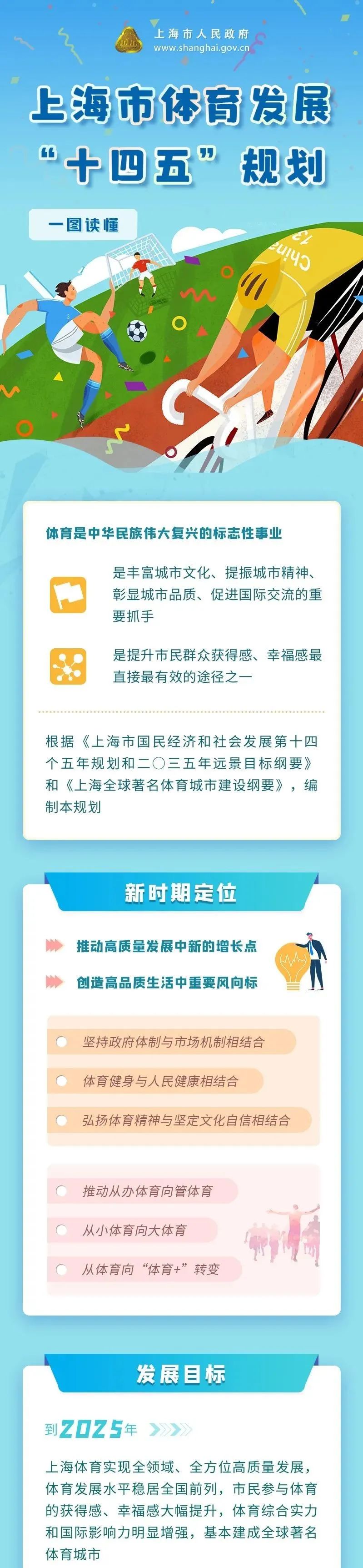 上海市體育發(fā)展“十四五”規(guī)劃正式發(fā)布！