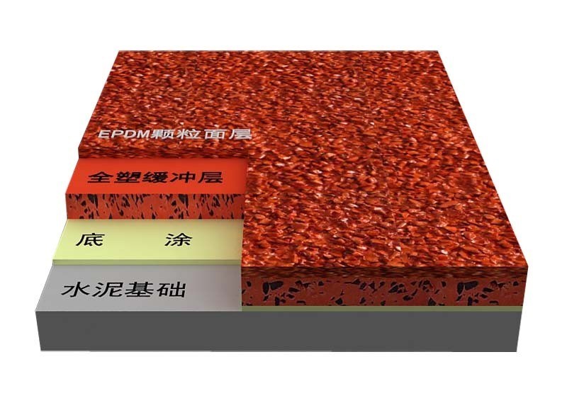 混合型塑膠跑道的定義、材料特點(diǎn)、施工過(guò)程