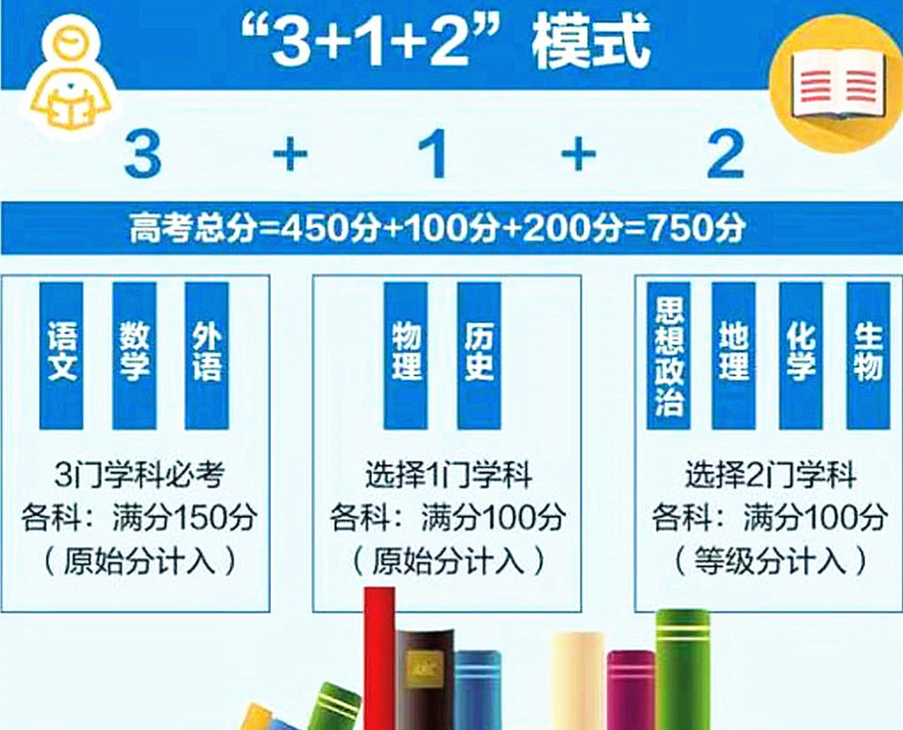 7省加入新高考“3＋1＋2”模式，家長不用擔(dān)憂，了解兩點可輕松應(yīng)對