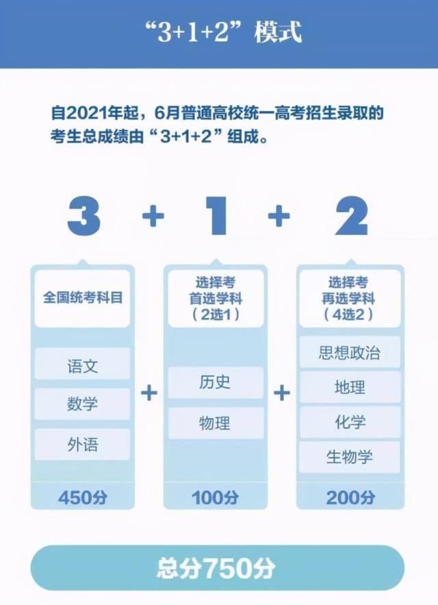 3＋1＋2高考選科“毒奶組合”出爐，史＋政＋地可選專業(yè)少，沒(méi)前途？