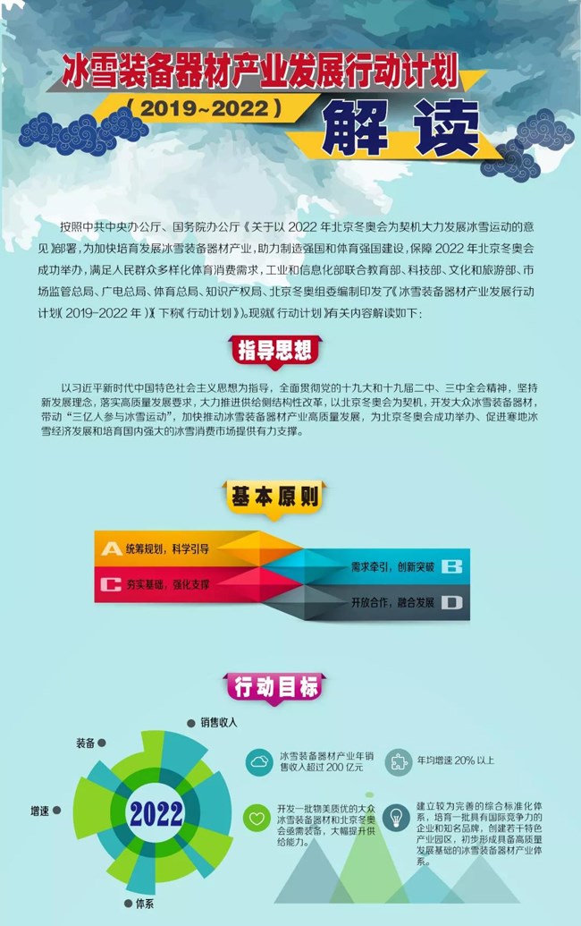 冰雪裝備器材產(chǎn)業(yè)發(fā)展行動計(jì)劃