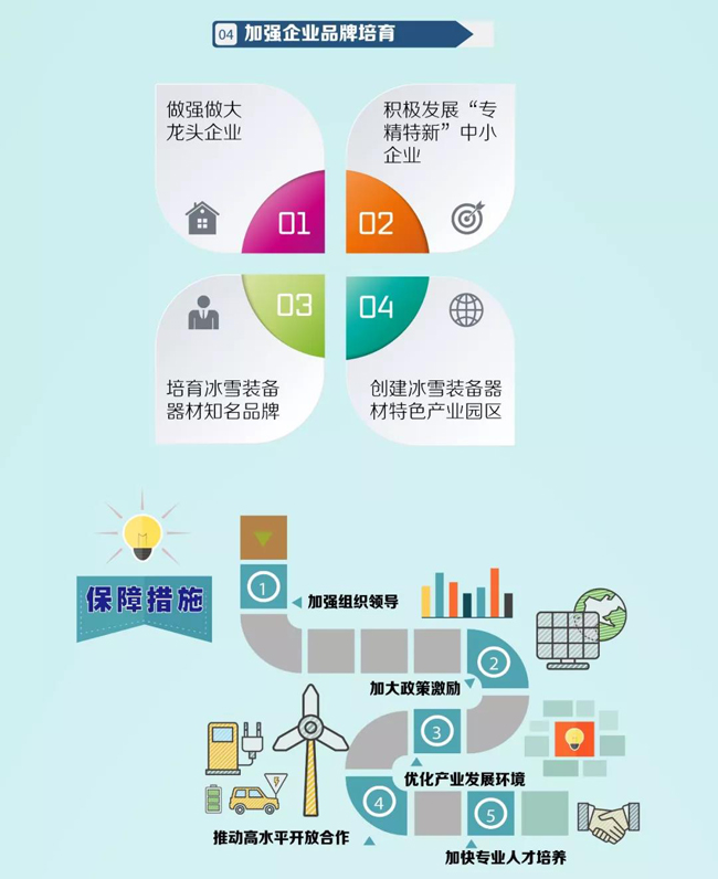 冰雪裝備器材產(chǎn)業(yè)發(fā)展行動計(jì)劃