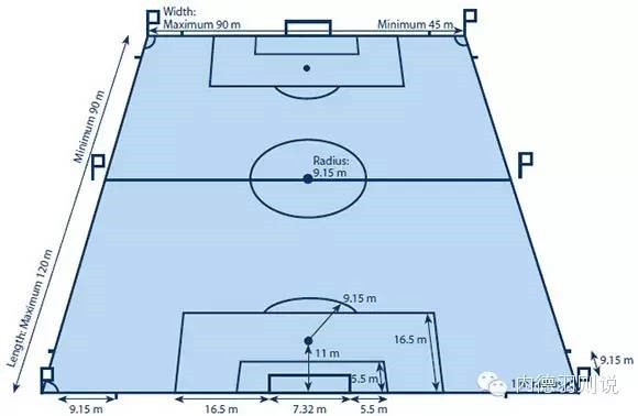 英超足球場 英超足球場