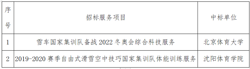 體育機構 體育機構