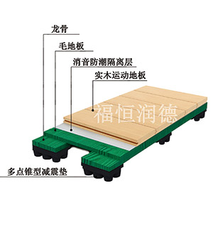 板式龍骨經(jīng)濟(jì)型|板式龍骨經(jīng)濟(jì)型運動木地板