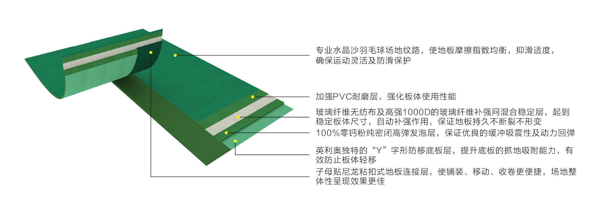 英利奧TUR搭扣運動地板結(jié)構(gòu)圖