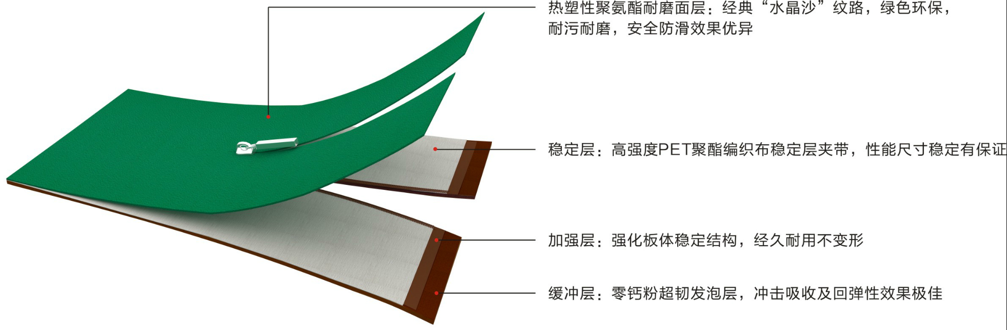 英利奧TUR拉鏈運動地板結(jié)構(gòu)圖