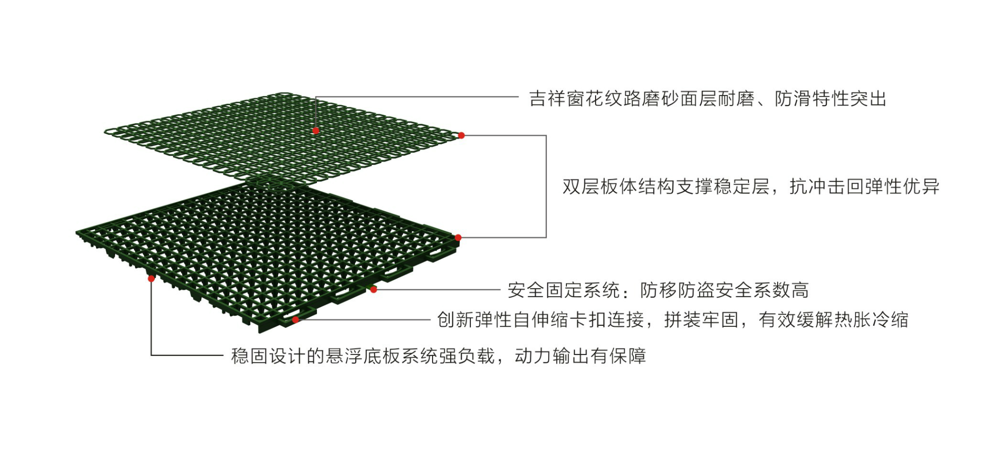 英利奧吉祥窗花懸浮式拼裝地板—結(jié)構(gòu)圖 英利奧吉祥窗花懸浮式拼裝地板—結(jié)構(gòu)圖