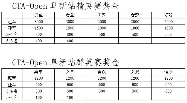 2019年中國(guó)業(yè)余網(wǎng)球公開(kāi)賽―阜新白金賽補(bǔ)充通知