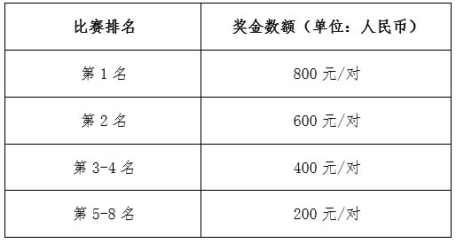 關(guān)于2019“德康杯”中國板式網(wǎng)球巡回賽（許昌站）的參賽通知