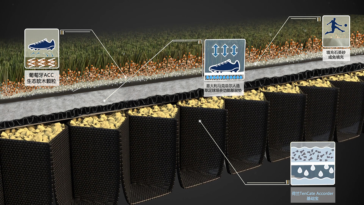 足球場(chǎng)施工