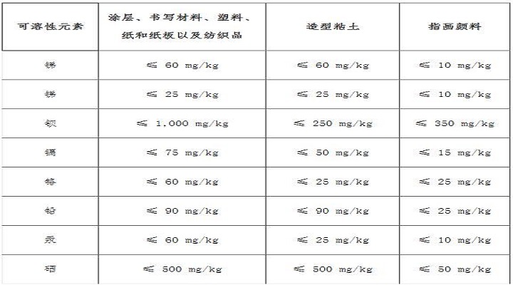 泰國發(fā)布玩具安全標準草案限定八種金屬限量